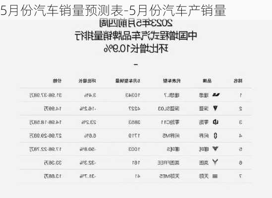 5月份汽車銷量預(yù)測(cè)表-5月份汽車產(chǎn)銷量