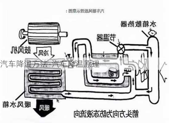 汽車降溫方法-汽車降溫原理