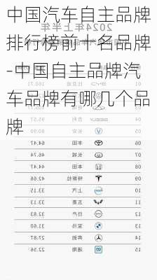中國汽車自主品牌排行榜前十名品牌-中國自主品牌汽車品牌有哪幾個品牌