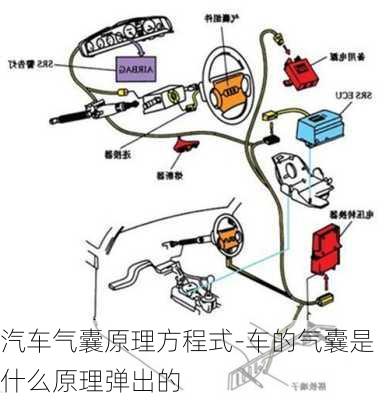 汽車氣囊原理方程式-車的氣囊是什么原理彈出的