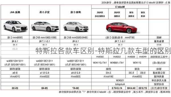 特斯拉各款車區(qū)別-特斯拉幾款車型的區(qū)別