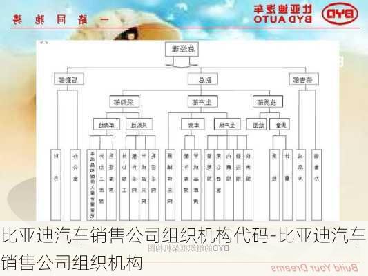 比亞迪汽車銷售公司組織機(jī)構(gòu)代碼-比亞迪汽車銷售公司組織機(jī)構(gòu)