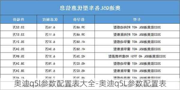 奧迪q5l參數(shù)配置表大全-奧迪q5L參數(shù)配置表