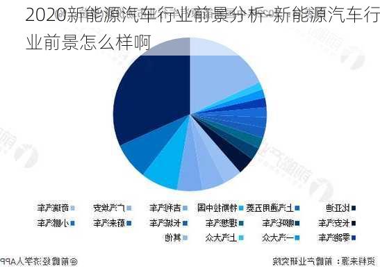 2020新能源汽車行業(yè)前景分析-新能源汽車行業(yè)前景怎么樣啊