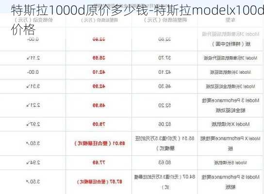 特斯拉1000d原價(jià)多少錢-特斯拉modelx100d價(jià)格