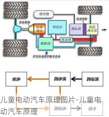 兒童電動汽車原理圖片-兒童電動汽車原理