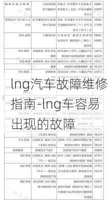 lng汽車故障維修指南-lng車容易出現(xiàn)的故障