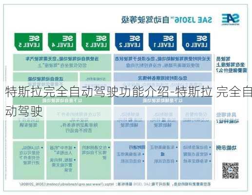 特斯拉完全自動駕駛功能介紹-特斯拉 完全自動駕駛