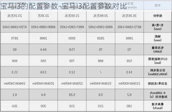 寶馬i3的配置參數(shù)-寶馬i3配置參數(shù)對(duì)比