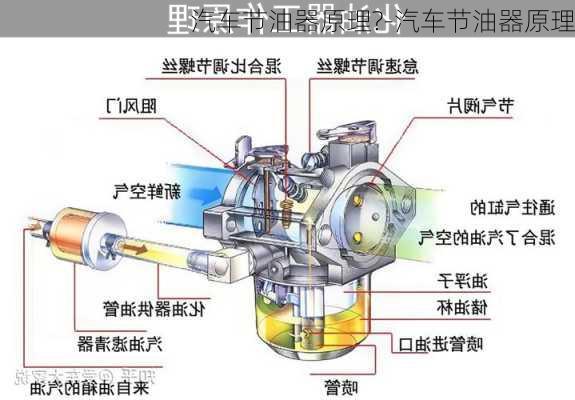 汽車節(jié)油器原理?-汽車節(jié)油器原理