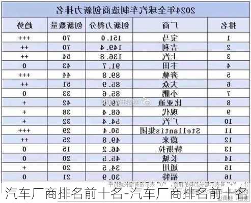 汽車廠商排名前十名-汽車廠商排名前十名