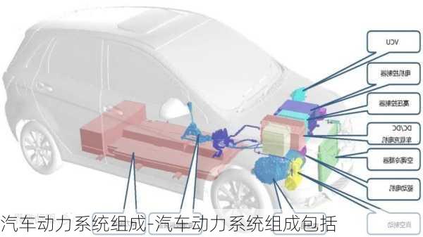 汽車動(dòng)力系統(tǒng)組成-汽車動(dòng)力系統(tǒng)組成包括