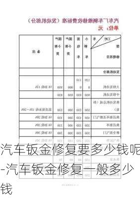 汽車鈑金修復(fù)要多少錢呢-汽車鈑金修復(fù)一般多少錢