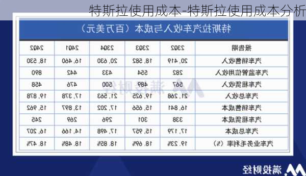 特斯拉使用成本-特斯拉使用成本分析