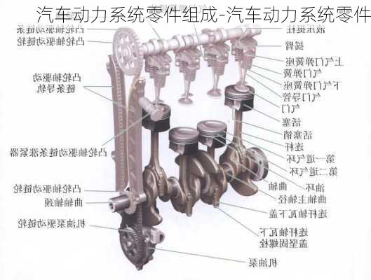 汽車動(dòng)力系統(tǒng)零件組成-汽車動(dòng)力系統(tǒng)零件