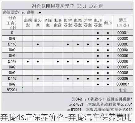 奔騰4s店保養(yǎng)價(jià)格-奔騰汽車保養(yǎng)費(fèi)用