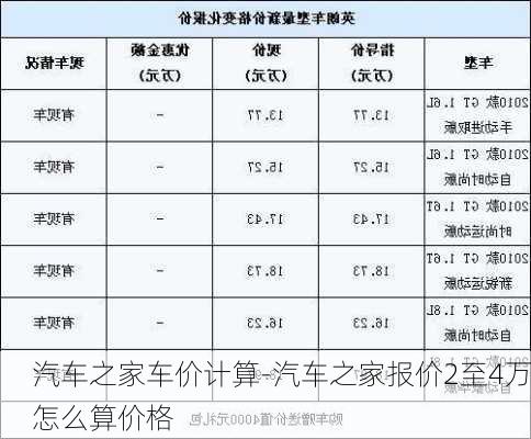 汽車之家車價計算-汽車之家報價2至4萬怎么算價格