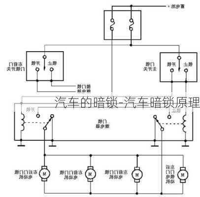 汽車的暗鎖-汽車暗鎖原理