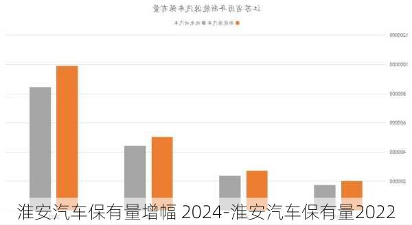 淮安汽車保有量增幅 2024-淮安汽車保有量2022