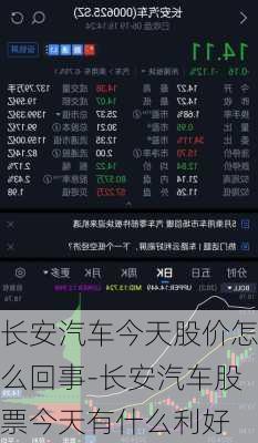 長安汽車今天股價怎么回事-長安汽車股票今天有什么利好
