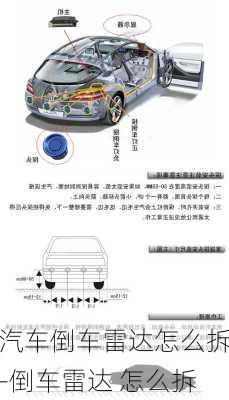 汽車倒車雷達怎么拆-倒車雷達 怎么拆