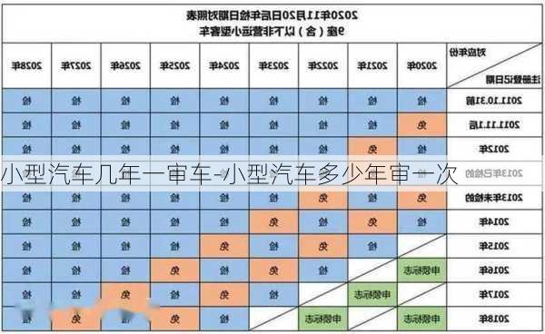 小型汽車幾年一審車-小型汽車多少年審一次