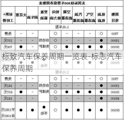 標致汽車保養(yǎng)周期一覽表-標志汽車保養(yǎng)周期