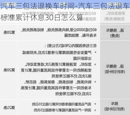 汽車三包法退換車時間-汽車三包法退車標(biāo)準(zhǔn)累計休息30日怎么算