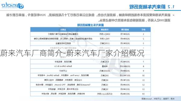 蔚來汽車廠商簡介-蔚來汽車廠家介紹概況