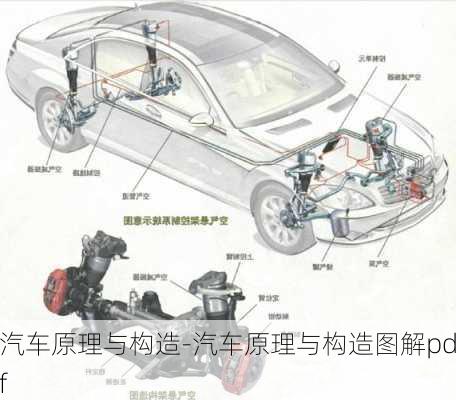 汽車原理與構(gòu)造-汽車原理與構(gòu)造圖解pdf