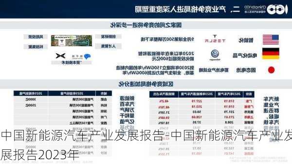 中國新能源汽車產(chǎn)業(yè)發(fā)展報告-中國新能源汽車產(chǎn)業(yè)發(fā)展報告2023年