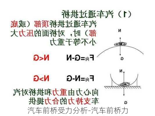 汽車前橋受力分析-汽車前橋力