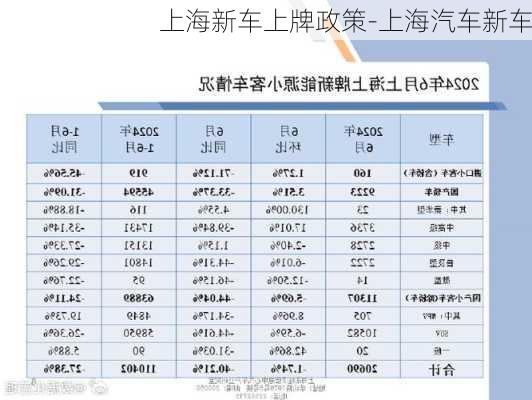 上海新車上牌政策-上海汽車新車