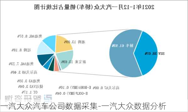 一汽大眾汽車公司數(shù)據(jù)采集-一汽大眾數(shù)據(jù)分析