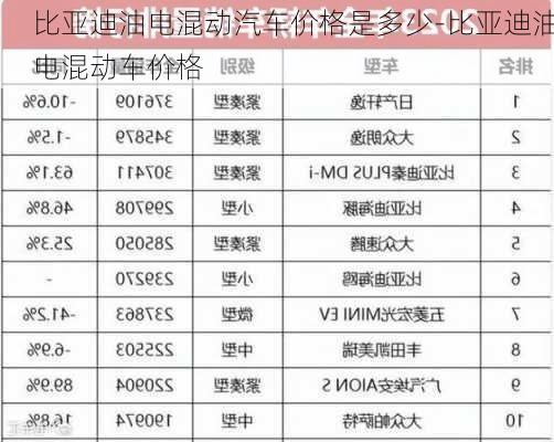 比亞迪油電混動汽車價格是多少-比亞迪油電混動車價格