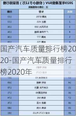 國產(chǎn)汽車質(zhì)量排行榜2020-國產(chǎn)汽車質(zhì)量排行榜2020年