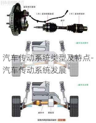 汽車傳動系統(tǒng)類型及特點-汽車傳動系統(tǒng)發(fā)展