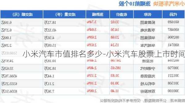 小米汽車市值排名多少-小米汽車股票上市時(shí)間