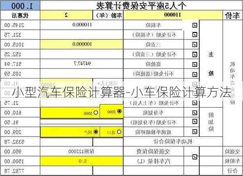 小型汽車保險計算器-小車保險計算方法