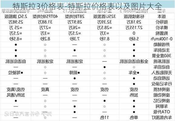 特斯拉3價格表-特斯拉價格表以及圖片大全