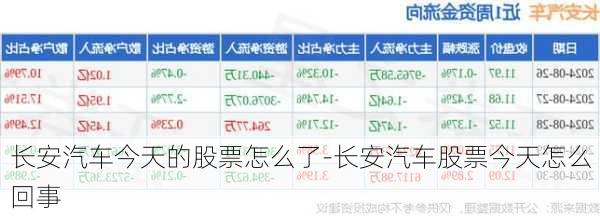 長(zhǎng)安汽車今天的股票怎么了-長(zhǎng)安汽車股票今天怎么回事