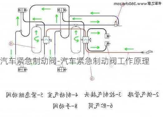 汽車緊急制動閥-汽車緊急制動閥工作原理