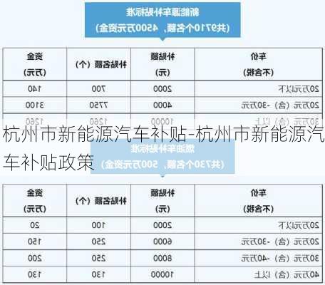 杭州市新能源汽車補(bǔ)貼-杭州市新能源汽車補(bǔ)貼政策