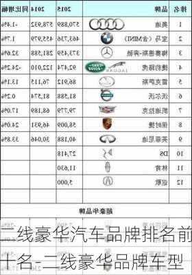 二線豪華汽車品牌排名前十名-二線豪華品牌車型