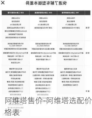 阿維塔售價-阿維塔選配價格表