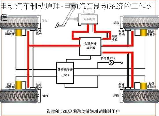 電動(dòng)汽車制動(dòng)原理-電動(dòng)汽車制動(dòng)系統(tǒng)的工作過(guò)程