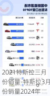 2021特斯拉三月份銷量-特斯拉3月份銷量2024年