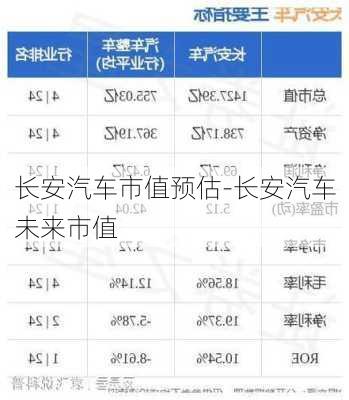 長安汽車市值預(yù)估-長安汽車未來市值