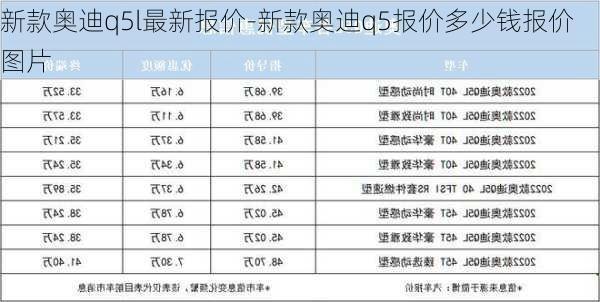 新款奧迪q5l最新報價-新款奧迪q5報價多少錢報價圖片