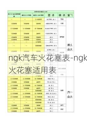 ngk汽車火花塞表-ngk火花塞適用表